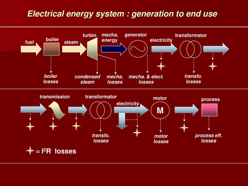 Energia electrica se mide en